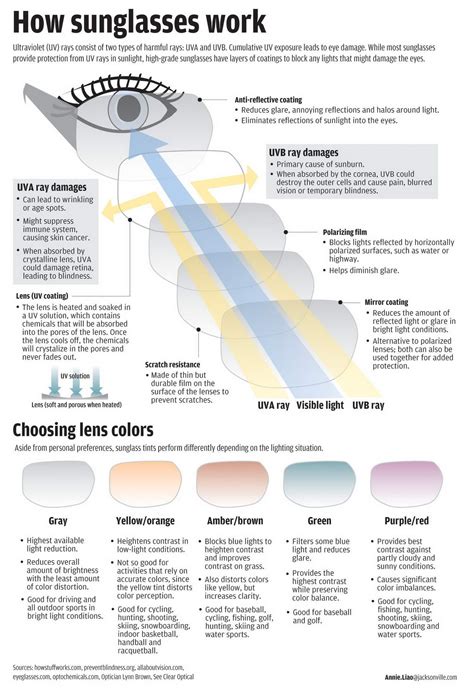 givenchy sunglasses uva uvb protection|How to Tell If Your Sunglasses Are Actually Protecting Your Eyes.